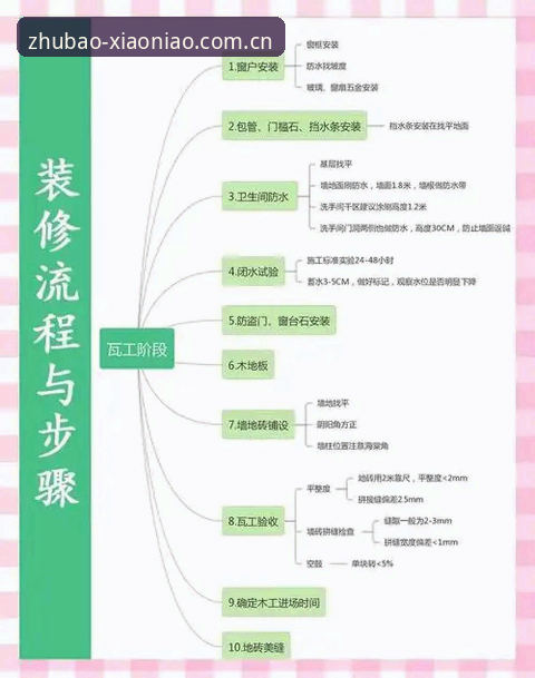 2026年小鸟体育直播数据直装使用教程：坐标设置避坑指南，三步搞定数据刷新
